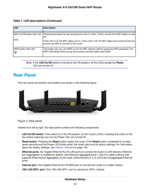 Page 12Table 1. LED descriptions (Continued)
DescriptionLED
Pressing this button for two seconds turns the 2.4 GHz, 5 GHz, and 60 GHz WiFi radios on and
off.
If this LED is lit, the WiFi radios are on. If this LED is off, the WiFi radios are turned off and you
cannot use WiFi to connect to the router.
WiFi On/Off button with LED
This button lets you use WPS to join the WiFi network without typing the WiFi password.The
WPS LED blinks white during this process and then lights solid white.
WPS button with LED
If...