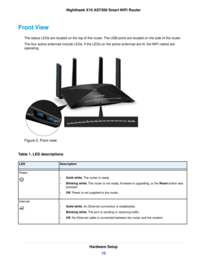 Page 10Front View
The status LEDs are located on the top of the router.The USB ports are located on the side of the router.
The four active antennas include LEDs. If the LEDs on the active antennas are lit, the WiFi radios are
operating.
Figure 2. Front view
Table 1. LED descriptions
DescriptionLED
•Solid white.The router is ready.
•Blinking white.The router is not ready, firmware is upgrading, or the Reset button was
pressed.
•Off. Power is not supplied to the router.
Power
•Solid white. An Ethernet connection...
