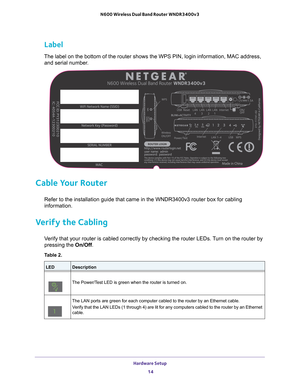 Page 14Hardware Setup 14
N600 Wireless Dual Band Router WNDR3400v3 
Label
The label on the bottom of the router shows the WPS PIN, login informati\
on, MAC address, 
and serial number. 
Cable Your Router
Refer to the installation guide that came in the WNDR3400v3 router box f\
or cabling 
information. 
Verify the Cabling
Verify that your router is cabled correctly by checking the router LEDs. \
Turn on the router by 
pressing the On/Off.
Table 2.  
LEDDescription
 
The Power/Test LED is green when the router is...