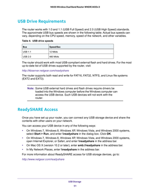 Page 51USB Storage 51
 N600 Wireless Dual Band Router WNDR3400v3
USB Drive Requirements
The router works with 1.0 and 1.1 (USB Full Speed) and 2.0 (USB High \
Speed) standards. 
The approximate USB bus speeds are shown in the following table. Actual bus speeds can 
vary, depending on the CPU speed, memory, speed of the network, and other variables.
Table 4.  USB drive speeds
BusSpeed/Sec
USB 1.1 12 Mbits
USB 2.0 480 Mbits
The router should work with most USB-compliant external flash and hard d\
rives. For the...