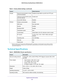 Page 107 Supplemental Information
107  N600 Wireless Dual Band Router WNDR3400v3
Technical Specifications
FirewallInbound (communications coming 
in from the Internet)Disabled (except traffic on port 80, the HTTP port)
Outbound (communications going 
out to the Internet)Enabled (all)
Source MAC filteringDisabled
WirelessWireless communicationEnabled
SSID nameSee router label
SecurityEnabled
Broadcast SSIDEnabled
Transmission speedAuto*
Country/regionUnited States in the US; otherwise varies by region
RF...