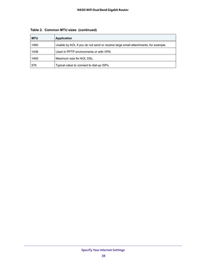 Page 38Specify Your Internet Settings 
38 N600 WiFi Dual Band Gigabit Router 
1460Usable by AOL if you do not send or receive large email attachments, for example.
1436Used in PPTP environments or with VPN.
1400Maximum size for AOL DSL.
576Typical value to connect to dial-up ISPs.
Table 2.  Common MTU sizes  (continued)
MTUApplication 