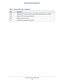 Page 38Specify Your Internet Settings 
38 N600 WiFi Dual Band Gigabit Router 
1460Usable by AOL if you do not send or receive large email attachments, for example.
1436Used in PPTP environments or with VPN.
1400Maximum size for AOL DSL.
576Typical value to connect to dial-up ISPs.
Table 2.  Common MTU sizes  (continued)
MTUApplication 