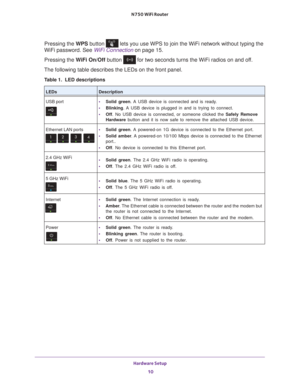 Page 10Hardware Setup 10
N750 WiFi Router 
Pressing the 
WPS button  lets you use WPS to join the WiFi network without typing the 
WiFi password. See WiFi Connection on page  15.
Pressing the W
 iFi On/Off button  for two seconds turns the WiFi radios on and off.
The following table describes the LEDs on the front panel.
Table 1.  LED descriptions   
LEDsDescription
USB port
•  Solid green . A USB device is connected and is ready. 
•  Blinking . 
 A USB device is plugged in and is trying to connect. 
•  Off. No...