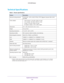 Page 154 Supplemental Information154
N750 WiFi Router 
Technical Specifications
Table 4.  Router specifications 
 
FeatureDescription
Data and routing protocols TCP/IP, RIP-1, RIP-2, DHCP, PPPoE, PPTP, Bigpond, Dynamic DNS, UPnP, 
and SMB
Power adapter • North America: 
 100–240V,  50/60  Hz  input
•  UK, Australia: 
 100–240V,  50/60  Hz,  input
•  Europe: 100–240V
 , 50/60 Hz input
•  All regions (output): 12V/1.5 
 ADC output
Dimensions 217 x 148 x 33 mm (8.5 x 5.8 x 1.3 in.)
Weight 410 g (0.9 lb)
Operating...