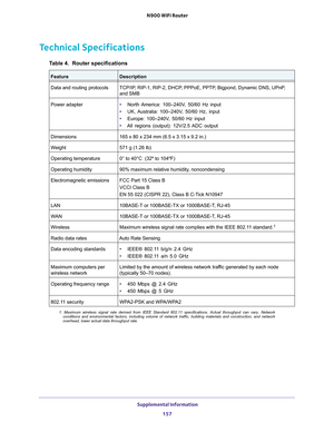 Page 157 Supplemental Information157
 N900 WiFi Router
Technical Specifications
Table 4.  Router specifications 
 
FeatureDescription
Data and routing protocols TCP/IP, RIP-1, RIP-2, DHCP, PPPoE, PPTP, Bigpond, Dynamic DNS, UPnP, 
and SMB
Power adapter • North America: 
 100–240V,  50/60  Hz  input
•  UK, Australia: 
 100–240V,  50/60  Hz,  input
•  Europe: 100–240V
 , 50/60 Hz input
•  All regions (output): 12V/2.5 
 ADC output
Dimensions 165 x 80 x 234 mm (6.5 x 3.15 x 9.2 in.)
Weight 571 g (1.26 lb)
Operating...