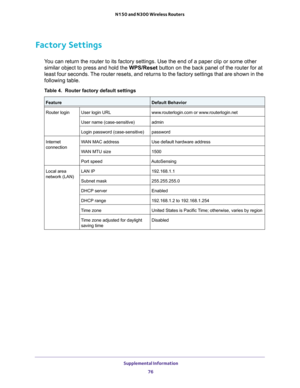 Page 76 Supplemental Information
76 N150 and N300 Wireless Routers 
Factory Settings
You can return the router to its factory settings. Use the end of a paper clip or some other 
similar object to press and hold the WPS/Reset button on the back panel of the router for at 
least four seconds. The router resets, and returns to the factory settings that are shown in the 
following table.
Table 4.  Router factory default settings 
FeatureDefault Behavior
Router loginUser login URLwww.routerlogin.com or...