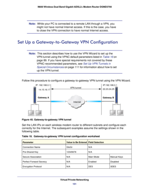 Page 101Virtual Private Networking101
 N600 Wireless Dual Band Gigabit ADSL2+ Modem Router DGND3700
Note:  
While your PC is connected to a remote LAN through a VPN, you 
might not have normal Internet access. If this is the case, you have 
to close the VPN connection to have normal Internet access.
Set Up a Gateway-to-Gateway VPN Configuration
Note:  This section describes how to use the VPN Wizard to set up the  VPN tunnel using the VPNC default parameters listed in  Table  16 on 
page
  89. If you have...