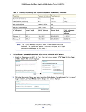 Page 102Virtual Private Networking102
N600 Wireless Dual Band Gigabit ADSL2+ Modem Router DGND3700 
Note:  The LAN IP address ranges of each VPN endpoint has to be 
different. The connection will fail if both are using the NETGEAR 
default address range of 192.168.0.x.
To configure a gateway-to-gateway VPN tunnel using the VPN Wizard: 
1. Log in to Gateway A on LAN A. From the main menu, select  VPN Wizard. Click  Next, 
and the Step 1 of 3 screen displays.
2.  Fill in the Connection Name and pre-shared key...