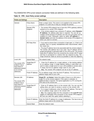 Page 113Virtual Private Networking113
 N600 Wireless Dual Band Gigabit ADSL2+ Modem Router DGND3700
The DGND3700 VPN tunnel network connection fields are defined in the fol\
lowing table.
Table 19.  VPN - Auto Policy screen settings 
 
Fields and SettingsDescription
General Policy NameEnter a unique name. This name is not supplied to the remote VPN 
endpoint. It is used only to help you manage the policies.
Remote VPN 
Endpoint • 
The remote VPN endpoint has to have this VPN’s gateway address 
entered as its...