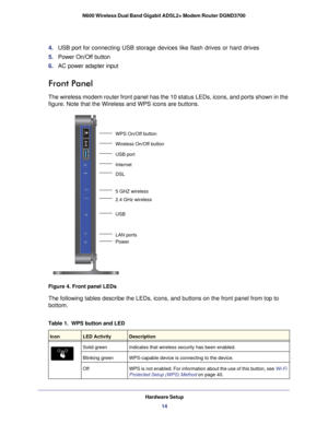 Page 14Hardware Setup14
N600 Wireless Dual Band Gigabit ADSL2+ Modem Router DGND3700 
4. 
USB port for connecting USB storage devices like flash drives or hard drives
5.  Power On/Off button
6.  AC power adapter input
Front Panel
The wireless modem router front panel has the 10 status LEDs, icons, and\
 ports shown in the 
figure. Note that the Wireless and WPS icons are buttons.
Power LAN ports DSL Internet
5 GHZ wireless USB port Wireless On/Off button WPS On/Off button
2.4 GHz wireless
USB
Figure 4. Front...