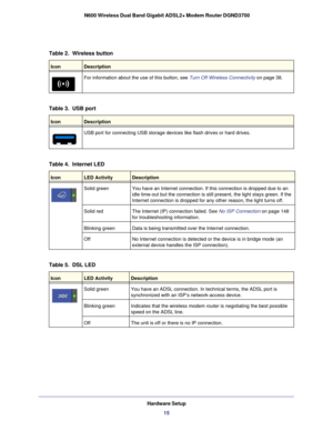 Page 15Table 2.  Wireless button
IconDescription
For information about the use of this button, see Turn Off Wireless Connectivity on page
 38.
Table 3.  USB port
IconDescription
USB port for connecting USB storage devices like flash drives or hard dr\
ives.
Table 4.  Internet LED
IconLED ActivityDescription
Solid green You have an Internet connection. If this connection is dropped due to an\
 
idle time-out but the connection is still present, the light stays green\
. If the 
Internet connection is dropped for...