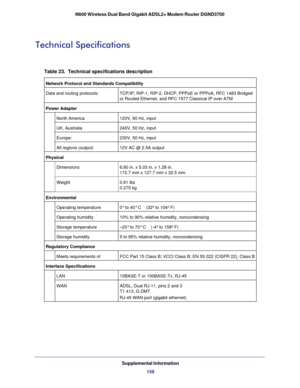 Page 158Supplemental Information158
N600 Wireless Dual Band Gigabit ADSL2+ Modem Router DGND3700
Technical Specifications
Table 23.  Technical specifications description 
 
Network Protocol and Standards Compatibility
Data and routing protocols: TCP/IP, RIP-1, RIP-2, DHCP, PPPoE or PPPoA, RFC 1483 Bridged 
or Routed Ethernet, and RFC 1577 Classical IP over ATM
Power Adapter North America 120V, 60 Hz, input
UK, Australia 240V, 50 Hz, input
Europe: 230V, 50 Hz, input
All regions (output) 12V AC @ 2.5A output...