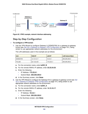 Page 160Gateway AWAN IPInternet
10.506.0/24
(DGND3700)
LAN IP
10.5.6.1 14.15.16.17WAN IP
22.23.24.25Gateway B
LAN IP
172.23.9.1172.23.9.0/24
NETGEAR VPN Configuration
160
N600 Wireless Dual Band Gigabit ADSL2+ Modem Router DGND3700
Figure 62. VPNC example, network interface addressing
Step-by-Step Configuration
To configure a VPN tunnel:
1. 
Use the VPN Wizard to configure Gateway A (DGND3700) for a gateway-to-\
gateway 
tunnel (see Set Up a Gateway-to-Gateway VPN Configuration  on page  101), being 
certain to...