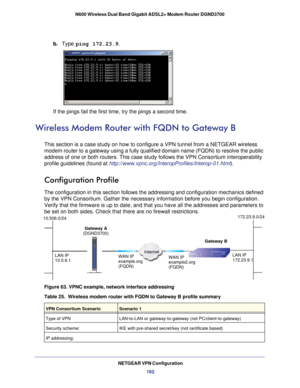 Page 162NETGEAR VPN Configuration162
N600 Wireless Dual Band Gigabit ADSL2+ Modem Router DGND3700
b. 
Type  ping 172.23.9.
If the pings fail the first time, try the pings a second time.
Wireless Modem Router with FQDN to Gateway B
This section is a case study on how to configure a VPN tunnel from a NET\
GEAR wireless 
modem router to a gateway using a fully qualified domain name (FQDN) t\
o resolve the public 
address of one or both routers. This case study follows the VPN Consorti\
um interoperability 
profile...