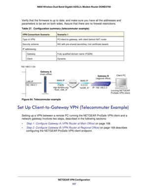 Page 167NETGEAR VPN Configuration167
N600 Wireless Dual Band Gigabit ADSL2+ Modem Router DGND3700
Verify that the firmware is up to date, and make sure you have all the a\
ddresses and 
parameters to be set on both sides. Assure that there are no firewall re\
strictions
Table 27.  Configuration summary (telecommuter example) 
 
VPN Consortium ScenarioScenario 1
Type of VPN: PC/client-to-gateway, with client behind NAT router
Security scheme: IKE with pre-shared secret/key (not certificate based)
IP addressing:...