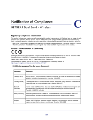 Page 177177
C
C.   Notification of Compliance
NETGEAR Dual Band - Wireless
Regulatory Compliance Information
This section includes user requirements for operating this product in ac\
cordance with National laws for usage of radio 
spectrum and operation of radio devices. Failure of the end-user to comp\
ly with the applicable requirements may 
result in unlawful operation and adverse action against the end-user by \
the applicable National regulatory authority.Note: Note:  This products firmware limits operation...