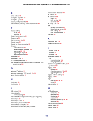 Page 182182
N600 Wireless Dual Band Gigabit ADSL2+ Modem Router DGND3700
E
email notices 60
encryption algorithm
 97
encryption types
 39
erasing configuration file
 68
external hosts, allowing communication with
 53
F
factory settings list of
 156
resetting
 12
file and printer sharing
 84
file sharing
 75
filtering content
 48, 58
firewall rules
 50
firewall services, scheduling
 60
firmware automatic check
 65
reload firmware message
 153
upgrading
 65, 138
upgrading at log in
 25
upgrading manually
 66
front...