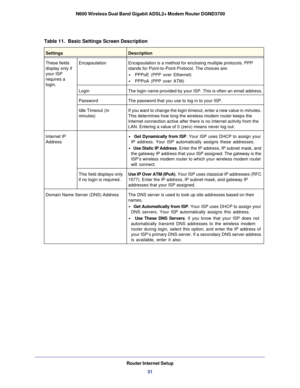 Page 31Router Internet Setup31
 N600 Wireless Dual Band Gigabit ADSL2+ Modem Router DGND3700
These fields 
display only if 
your ISP 
requires a 
login.
Encapsulation
Encapsulation is a method for enclosing multiple protocols. PPP 
stands for Point-to-Point Protocol. The choices are:
• PPPoE (PPP over Ethernet)
•  PPPoA (PPP over ATM)
Login The login name provided by your ISP. This is often an email address.
Password The password that you use to log in to your ISP. 
Idle Timeout (In 
minutes) If you want to...