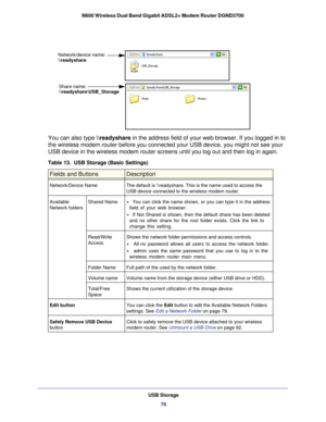 Page 78Network/device name:Share name:
\
eadyshare\
eadyshare\USB_Storage
USB Storage 78
N600 Wireless Dual Band Gigabit ADSL2+ Modem Router DGND3700 
You can also type \
eadyshare in the address field of your web browser. If you logged in to 
the wireless modem router before you connected your USB device, you migh\
t not see your 
USB device in the wireless modem router screens until you log out and th\
en log in again.
Table 13.  USB Storage (Basic Settings) 
 
Fields and ButtonsDescription
Network/Device...