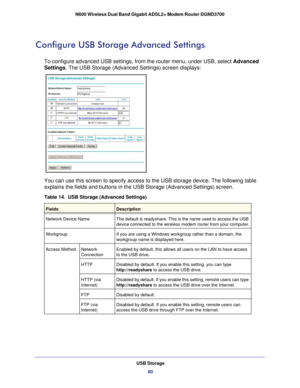 Page 80USB Storage80
N600 Wireless Dual Band Gigabit ADSL2+ Modem Router DGND3700 
Configure USB Storage Advanced Settings
To configure advanced USB settings, from the router menu, under USB, sel\
ect 
Advanced 
Settings. The USB Storage (Advanced Settings) screen displays: 
You can use this screen to specify access to the USB storage device. The\
 following table 
explains the fields and buttons in the USB Storage (Advanced Settings)\
 screen.
Table 14.  USB Storage (Advanced Settings)   
FieldsDescription...
