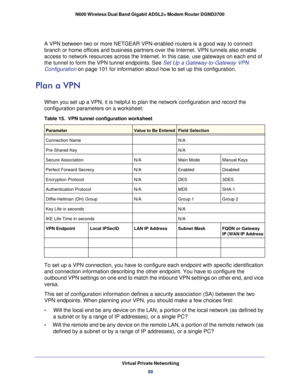 Page 88Virtual Private Networking88
N600 Wireless Dual Band Gigabit ADSL2+ Modem Router DGND3700 
A VPN between two or more NETGEAR VPN-enabled routers is a good way to c\
onnect 
branch or home offices and business partners over the Internet. VPN tunn\
els also enable 
access to network resources across the Internet. In this case, use gatew\
ays on each end of 
the tunnel to form the VPN tunnel endpoints. See Set Up a Gateway-to-Gateway VPN 
Configuration on page  101 for information about how to set up this...