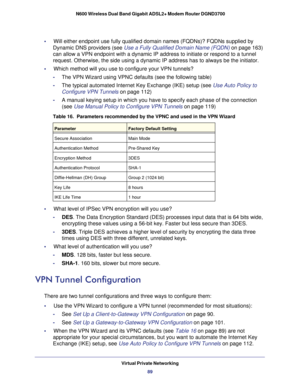 Page 89Virtual Private Networking89
 N600 Wireless Dual Band Gigabit ADSL2+ Modem Router DGND3700
•     Will either endpoint use fully qualified domain names (FQDNs)? FQDNs s\
upplied by 
Dynamic DNS providers (see  Use a Fully Qualified Domain Name (FQDN)  on page  163) 
can allow a VPN endpoint with a dynamic IP address to initiate or respon\
d to a tunnel 
request. Otherwise, the side using a dynamic IP address has to always be\
 the initiator.
•     Which method will you use to configure your VPN tunnels?...