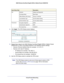 Page 118Virtual Private Networking118
N600 Wireless Dual Band Gigabit ADSL2+ Modem Router DGND3700 
3. 
Click  Apply . The VPN Policies screen displays:
4. Repeat these steps for the N600 Wireless Dual Band Gigabit ADSL2+ Modem \
Router 
DGND3700 on LAN B. Pay special attention to the following network settin\
gs:
•     General, Remote Address Data (for example, 14.15.16.17)
•     Remote LAN, Start IP Address
-     IP Address (for example, 192.168.0.1)
-     Subnet Mask (for example, 255.255.255.0)
-...