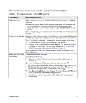 Page 32Troubleshooting28
If the correct behavior does not occur, check for a remedy from the following table.
Table 3.  Troubleshooting the router’s LED behavior 
LED BehaviorRecommended Action
Power light is off. See “Connecting Your N750 Wireless Gigabit Router” on page 11), check the 
following:
• Make sure that the power cord is properly connected to your router and that 
the power adapter is properly connected to a functioning power outlet.
• Check that you are using the power adapter supplied by NETGEAR...