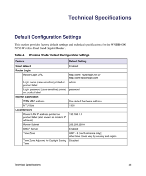 Page 39Technical Specifications35
Technical Specifications
Default Configuration Settings
This section provides factory default settings and technical specifications for the WNDR4000 
N750 Wireless Dual Band Gigabit Router .
Table 4.  Wireless Router Default Configuration Settings 
FeatureDefault Setting
Smart WizardEnabled
Router Login
Router Login URL http://www. routerlogin.net or 
http://www.routerlogin.com
Login name (case-sensitive) printed on 
product labeladmin
Login password (case-sensitive) printed...