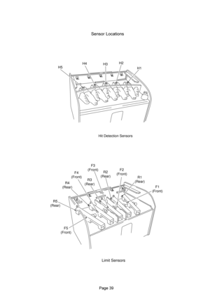 Page 39	
H5H4
H3H2
H1
Hit Detection Sensors
R5
(Rear)
F5
(Front)R4
(Rear)F4
(Front)
R3
(Rear)F3
(Front)
R2
(Rear)F2
(Front)
R1
(Rear)
F1
(Front)
Limit Sensors
	
 