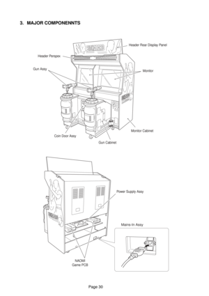 Page 30Page 30
3. MAJOR COMPONENNTS
Gun Cabinet Gun AssyHeader Rear Display Panel
Monitor Cabinet
Monitor Header Perspex
Coin Door Assy
NAOMI
Game PCB
Power Supply Assy
Mains-In Assy 