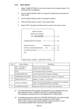 Page 43Page 43 6-2-3 Game Options
1. Select “GAME OPTIONS” on the menu screen to set the game options. The
following screen is displayed.
2. Use the Select Up/Down switch to choose the required item then press the
Enter button.
3. Use the Select Up/Down switch to change the setting.
4. Press the Enter button to return to item select mode.
5. Select “EXIT” and press the Enter button to return to the menu screen.
  GAME OPTIONS
    [DEFAULT IN GREEN]
  LINK :  (a)
  COMMUNICATION OPTIONS     (b)
  GAME DIFFICULTY...