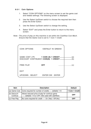 Page 44 6-3-1 Coin  Options
1. Select “COIN OPTIONS” on the menu screen to set the game cost
and related settings. The following screen is displayed.
2. Use the Select Up/Down switch to choose the required item then
press the Enter button.
3. Use the Select Up/Down switch to change the setting.
4. Select “EXIT” and press the Enter button to return to the menu
screen.
Note:- The price of play on this machine is set within the Cashflow Coin Mech.
Ensure that the Game Cost is set to 1 Coin 1 Credit.
COIN...