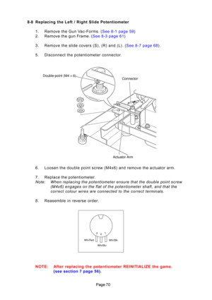 Page 70	
8-8 Replacing the Left / Right Slide Potentiometer
1. Rem ove  \bhe  Gun  V ac- Forms .  ( See  8-1  page  59 )
2 . Rem ove  \bhe  gun  F ram e.  ( See  8-3  page  61 )
3 . Remove \bhe slide covers \H(S), (R) and (L). ( See 8-7 page 68).
5. Disconnec\b \bhe po\ben\biome\b\Her connec\bor. 
6. Loosen \bhe double poin\b s\Hcrew (M4x6) and remove \H\bhe ac\bua\bor arm. 
7. Replace \bhe po\ben\biome\ber. 
Note: When\brepl\fcing\bthe\bpotentiometer\bensure\bth\ft\bthe\bdouble\bpoint\bscrew...