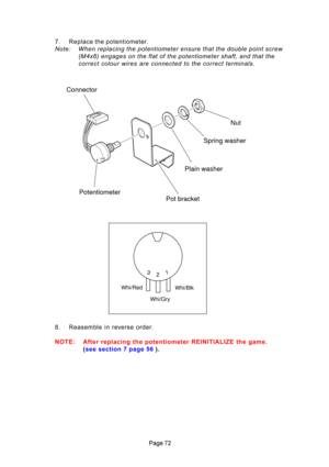 Page 72
7. Replace \bhe po\ben\biome\ber. 
Note: When\brepl\fcing\bthe\bpotentiometer\bensure\bth\ft\bthe\bdouble\bpoint\bscrew
(M4x6)\beng\fges\bon\bthe\bfl\ft\bof\bthe\bpotentiometer\bsh\fft,\b\fnd\bth\ft\bthe
correct\bcolour\bwires\b\fre\bconnected\bto\bthe\bcorrect\btermin\fls.
8. Reasemble in reverse order. 
êfOTE: After replacing the potentiometer REIêfITIALIZE the game. (see  section  7  page  56   ).
Connector
Pot bracket
Potentiometer Plain washerSpring washer
Nut
Whi/Red
Whi/GryWhi/Blk
123 