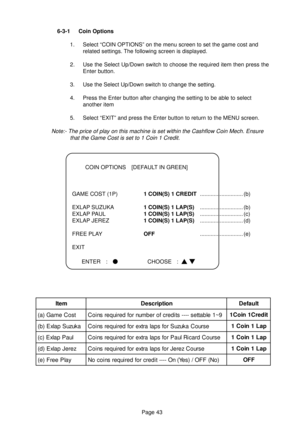 Page 43Page 43 6-3-1 Coin Options
1. Select “COIN OPTIONS” on the menu screen to set the game cost and
related settings. The following screen is displayed.
2. Use the Select Up/Down switch to choose the required item then press the
Enter button.
3. Use the Select Up/Down switch to change the setting.
4. Press the Enter button after changing the setting to be able to select
another item
5. Select “EXIT” and press the Enter button to return to the MENU screen.
Note:- The price of play on this machine is set...