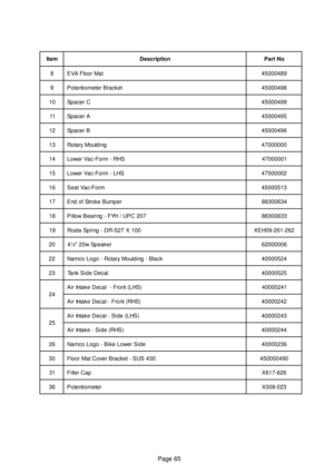 Page 65Page 65
m e t Ino i t p i r c s e DoN t r a P
8ta M r o o l F A V E9 8 4 0 0 0 5 4
9te k c a r B r e t e m o i t n e t o P8 9 4 0 0 0 5 4
0 1Cr e c a p S9 9 4 0 0 0 5 4
1 1Ar e c a p S5 9 4 0 0 0 5 4
2 1Br e c a p S6 9 4 0 0 0 5 4
3 1gn i d l u o M y r a t o R0 0 0 0 0 0 7 4
4 1SH R - m r o F - c a V r e w o L1 0 0 0 0 0 7 4
5 1SH L - m r o F - c a V r e w o L2 0 0 0 0 0 7 4
6 1mr o F - c a V t a e S3 1 5 0 0 0 5 4
7 1re p m u B e k o r t S f o d n E4 3 6 0 0 3 8 8
8 170 2 C P U / H Y F - g n i r a e B w...