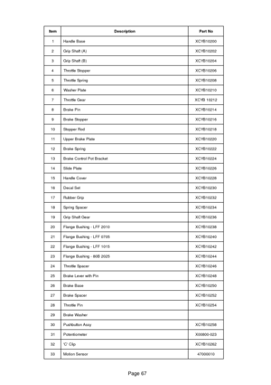 Page 67Page 67
m e t Ino i t p i r c s e DoN t r a P
1es a B e l d n a H0 0 2 0 1 B Y C X
2)A ( t f a h S p i r G2 0 2 0 1 B Y C X
3)B ( t f a h S p i r G4 0 2 0 1 B Y C X
4re p p o t S e l t t o r h T6 0 2 0 1 B Y C X
5gn i r p S e l t t o r h T8 0 2 0 1 B Y C X
6et a l P r e h s a W0 1 2 0 1 B Y C X
7ra e G e l t t o r h T2 1 2 0 1 B Y C X
8ni P e k a r B4 1 2 0 1 B Y C X
9re p p o t S e k a r B6 1 2 0 1 B Y C X
0 1do R r e p p o t S8 1 2 0 1 B Y C X
1 1et a l P e k a r B r e p p U0 2 2 0 1 B Y C X
2 1gn i r...