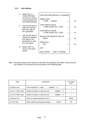 Page 19Page 2-3-1 Coin Options
a. Select item (1)
“COIN OPTIONS”
on the menu screen,
to set the game cost
and related settings.
b. Use the shift lever to
select the required
item then step on
the accelerator.
c. Use the shift lever to
change the settings
then step on the
accelerator to store
the new values.
d. Select “EXIT” to
return to the menu
screen.
Note:- The price of play on this machine is set within the Cashflow Coin Mech. Ensure that the
Coin Options on the screen are set as shown in the following...