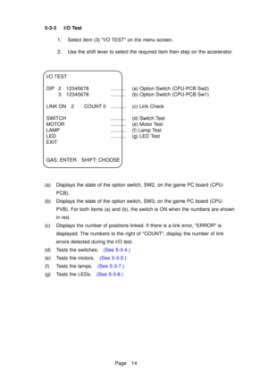 Page 19Page 14
5-3-3 I/O Test
1. Select item (3) I/O TEST on the menu screen. 
2. Use the shift lever to select the required item then step on the acceler\
ator.
I/O TEST
DIP 2 12345678 ........... (a) Option Switch (CPU-PCB Sw2)
3 12345678 ........... (b) Option Switch (CPU-PCB Sw1)
LINK ON 2 COUNT 0 ........... (c) Link Check
SWITCH ........... (d) Switch Test
MOTOR ........... (e) Motor Test 
LAMP ........... (f) Lamp Test
LED ........... (g) LED Test
EXIT 
GAS: ENTER SHIFT: CHOOSE
(a) Displays the state of...