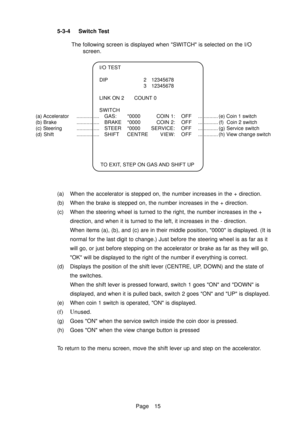 Page 20Page 15 5-3-4 Switch Test
The following screen is displayed when SWITCH is selected on the I/O
screen.
I/O TEST
DIP 2 12345678
3 12345678
LINK ON 2 COUNT 0
SWITCH
(a) Accelerator ................GAS:*0000 COIN 1: OFF .............. (e) Coin 1 switch
(b) Brake ................ BRAKE *0000 COIN 2: OFF .............. (f)  Coin 2 switch
(c) Steering ................ STEER*0000 SERVICE: OFF .............. (g) Service switch
(d) Shift ................SHIFT CENTREVIEW: OFF.............. (h) View change switch...