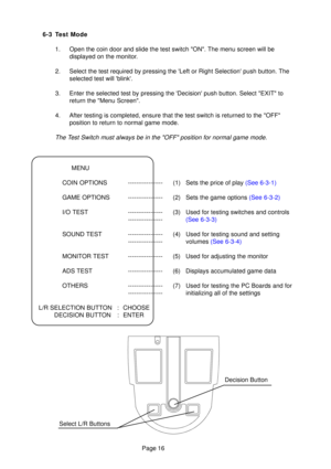 Page 15Page 16
MENU
COIN OPTIONS ----------------- (1) Sets the price of play  (See 6-3-1)
GAME OPTIONS ----------------- (2) Sets the game options  (See 6-3-2)
I/O TEST ----------------- (3) Used for testing switches and controls -----------------(See 6-3-3)
SOUND TEST ----------------- (4) Used for testing sound and setting ----------------- volumes  (See 6-3-4)
MONITOR TEST ----------------- (5) Used for adjusting the monitor 
ADS TEST ----------------- (6) Displays accumulated game data
OTHERS...