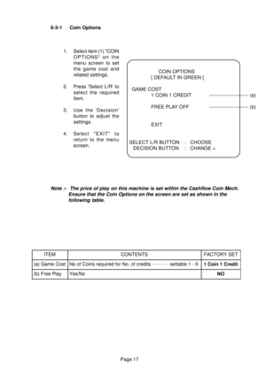 Page 16Page 17COIN OPTIONS
[ DEFAULT IN GREEN ]
GAME COST
1 COIN 1 CREDIT ------------------------ (a)
FREE PLAY OFF ------------------------ (b)
EXIT
SELECT L/R BUTTON : CHOOSE
DECISION BUTTON : CHANGE +
6-3-1 Coin Options
1. Select item (1) COIN
OPTIONS on the
menu screen to set
the game cost and
related settings.
2. Press Select L/R to
select the required
item.
3. Use the Decision
button to adjust the
settings.
4. Select EXIT to
return to the menu
screen.
Note :- The price of play on this machine is set...