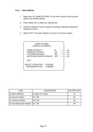 Page 17Page 18 6-3-2 Game Options
1. Select item (2) GAME OPTIONS on the menu screen to set the game
options and related settings.
2. Press Select L/R to select the required item.
3. Press the Decision button to adjust the settings. Standard settings are
displayed in green.
4. Select EXIT and press Decision to return to the menu screen.
GAME OPTIONS
[ DEFAULT IN GREEN ]
GAME DIFFICULTY B ------------ (a)
SOUND IN ATTRACT ON ------------ (b)
HI SCORE INITIALIZE NO ------------ (c)
AUTO HIGH SCORE INITIALIZE OFF...