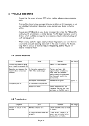 Page 37Page 38
8. TROUBLE SHOOTING
• Ensure that the power is turned OFF before making adjustments or replacing
parts.
• If none of the items below correspond to your problem, or if the problem is not
corrected by the treatment described below, contact your dealer for further
advice.
• Always return PC Boards to your dealer for repair. Never test the PC board for
continuity with a multimeter or similar device. The PC Board contains sensitive
devices which could be damaged or even destroyed by the internal...
