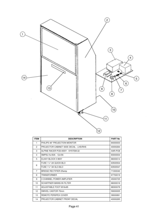 Page 40Page 41
12 12
3
4
5
6
7
8 9
10
11 13 14
ITEMDESCRIPTIONPART No
1PHILIPS 46 PROJECTION MONITOR84000003
2PROJECTOR CABINET SIDE DECAL - LHS/RHS40000264
3ALPINE RACER PCB ASSY - SYSTEM 22XAR-PCB
4SMPSU 5v/30A - 12v/5A83000004
5ELKAY BLOCK 5 WAY66000014
6FUSE 1¼ 2A QUICK-BLO63500504
FUSE 1¼ 3A SLO-BLO63500547
7BRIDGE RECTIFIER 25amp71000040
8TRANSFORMER67700019
93 CHANNEL POWER AMPLIFIER45000725
10SCHAFFNER MAINS-IN FILTER66000016
11ADJUSTABLE FOOT M16x9588300079
12SWIVEL CASTOR 75mm59000005
13REMOTE PERSPEX...