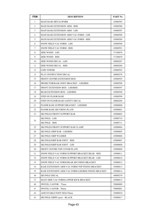 Page 42Page 43
ITEMDESCRIPTIONPART No
1MAIN BASE METALWORK45000585
2MAIN BASE EXTENSION ARM - RHS45000586
3MAIN BASE EXTENSION ARM - LHS45000587
4MAIN BASE EXTENSION ARM VAC-FORM - LHS45000588
5MAIN BASE EXTENSION ARM VAC-FORM - RHS45000589
6SNOW FIELD VAC-FORM - LHS45000590
7SNOW FIELD VAC-FORM - RHS45000591
8SIDE WOOD - LHS37100078
9SIDE WOOD - RHS37100079
10SIDE WOOD DECAL - LHS40000267
11SIDE WOOD DECAL - RHS40000268
12COIN TOWER45000592
13PLAY INSTRUCTION DECAL40000276
15FRONT CENTRE EXTENSION BOX45000595...