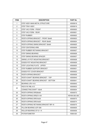 Page 46Page 47
ITEMDESCRIPTIONPART No
1STEP ASSY MAIN METAL STRUCTURE45000618
2STEP TRAY ASSY45000619
3STEP VAC-FORM - FRONT45000620
4STEP VAC-FORM - REAR45000621
5STEP RUBBER45000622
6ROSTA SPRING BRACKET - FRONT 38x6045000623
7ROSTA SPRING BRACKET - REAR 38x6045000624
8ROSTA SPRING SWING BRACKET 38x6045000625
9STEP CENTERING ARM45000626
10STEP RUBBER RETAINING BRACKET45000627
11STEP SWING BEARING45000628
12STEP SWING BEARING SPACER45000637
13SWING L/R POT MOUNTING BRACKET45000628
14EDGES POT MOUNTING...