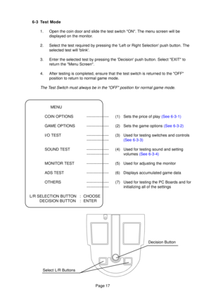 Page 15Page 17
MENU
COIN OPTIONS ----------------- (1) Sets the price of play  (See 6-3-1)
GAME OPTIONS ----------------- (2) Sets the game options  (See 6-3-2)
I/O TEST ----------------- (3) Used for testing switches and controls -----------------(See 6-3-3)
SOUND TEST ----------------- (4) Used for testing sound and setting ----------------- volumes  (See 6-3-4)
MONITOR TEST ----------------- (5) Used for adjusting the monitor 
ADS TEST ----------------- (6) Displays accumulated game data
OTHERS...